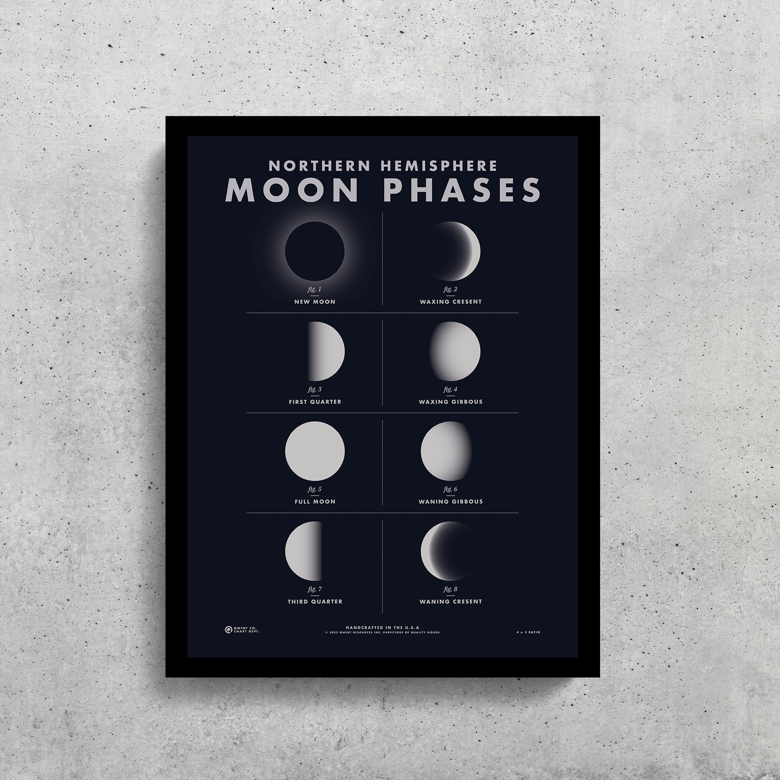 Moon Phases Chart, Lunar Cycle Nursery Wall Art Print - Etsy