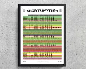 Square Foot Garden Planting Guide Printable | Grow Your Own | Garden Decor | Gardeing Lovers | Home Decor | Gifts for Dad | Gifts for Mum