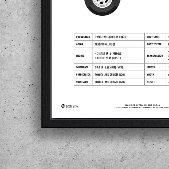 Toyota FJ40 Land Cruiser Poster Digital Download 5 Sizes - Etsy