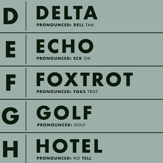 nato phonetic alphabet printable aviation art gifts for etsy norway