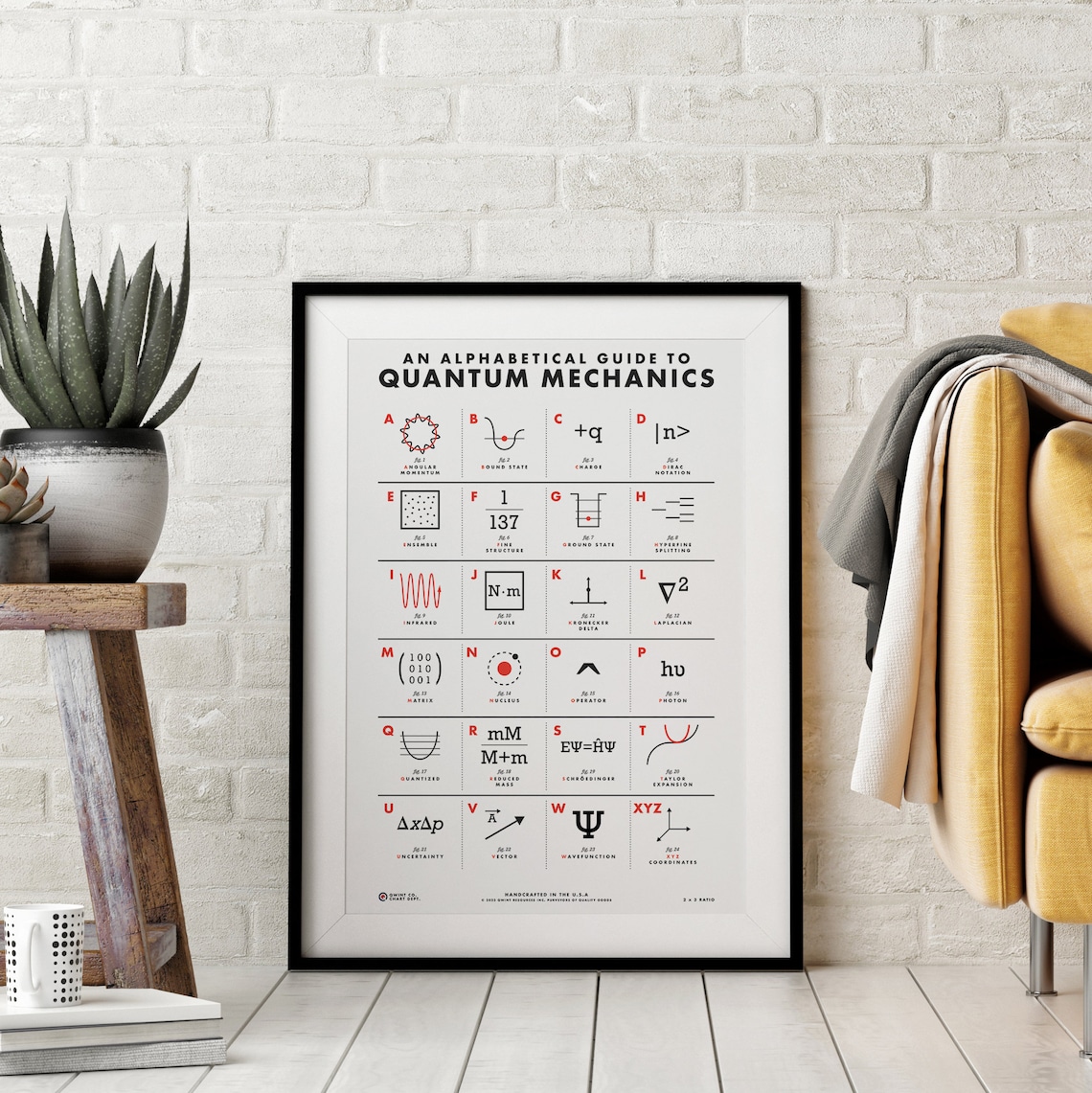 Abcs of Quantum Mechanics Chart, Physics Science Wall Art Print - Etsy