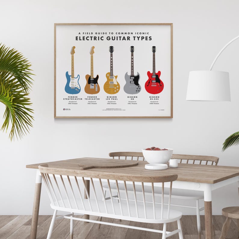 Electric Guitar Types Field Guide Chart, Music Studio Wall Art - Etsy