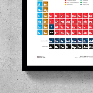 Periodic Table of Elements Wall Art Printable | Science | Chemistry ...