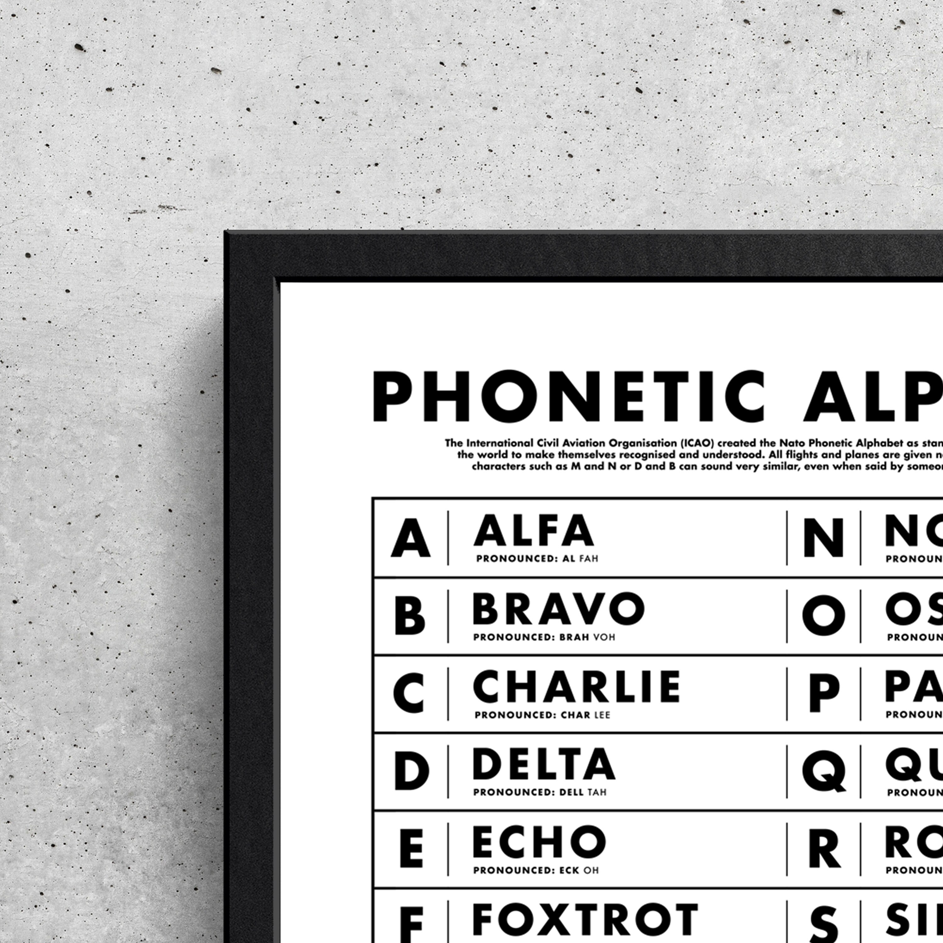 Alphabet Phonétique Posters & Affiches Populaires | FR