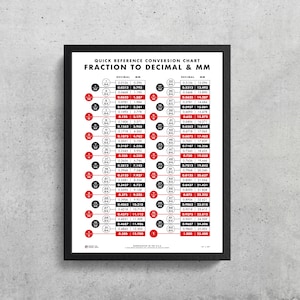 Fractions Conversion Chart Printable |  Fracties | Millimeters | Home decor | Bureaudecor | Studio Decor | Metaalwinkel | Houtwinkel