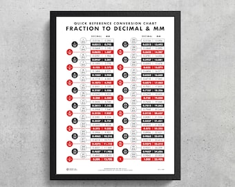 Fractions Conversion Chart Printable |  Fractions | Millimeters | Home decor | Office Decor | Studio Decor | Metal Shop | Wood Shop