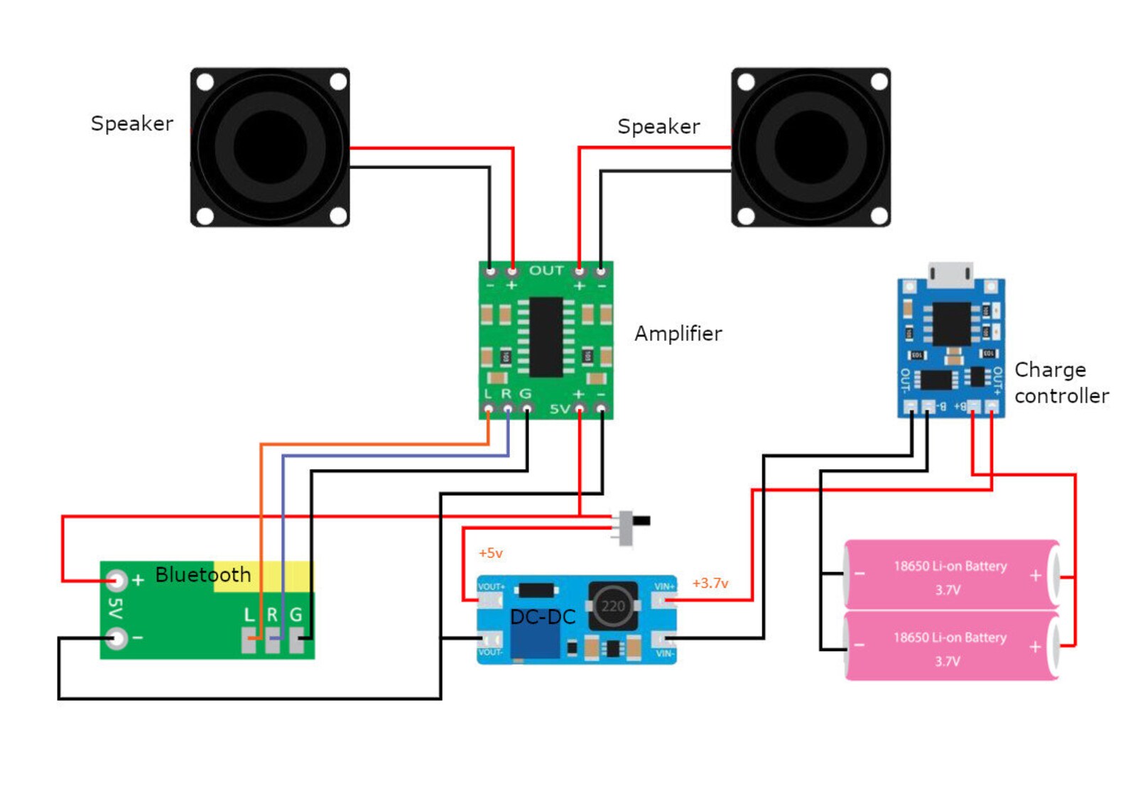 Boombox for Homemade Bluetooth Speakers Laser Cut File for 3, 4, 5 Mm 1 ...