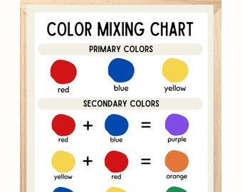 May include: A colour mixing chart with primary and secondary colours. The chart shows how to mix red, blue, and yellow to create purple, orange, and green. It also shows how to mix black and white to create grey.