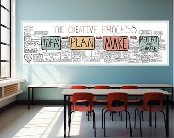 May include: A classroom scene featuring a whiteboard with the text "The Creative Process" and related terms. The board is above a table with red chairs. The room has a large window and a light blue wall.
