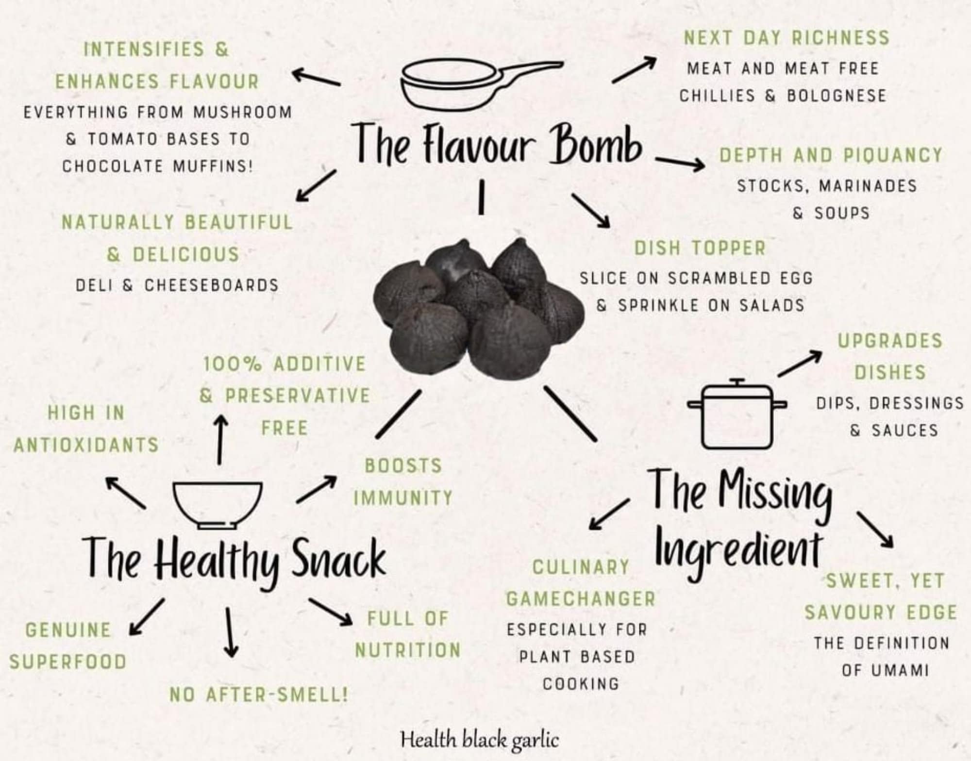 1kg Black Garlic, Black Garlic, Good Quality Thailand Product, Herbal