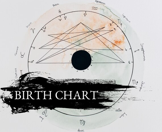 Sri Yukteswar Birth Chart