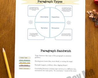 Homeschool Writing Helps - Junior High - High School - Elementary School - Language Arts basics - Writing Essentials - Writing Paragraphs