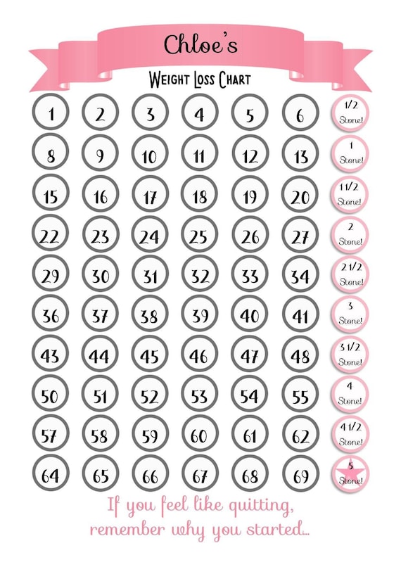 Personalised Weight Loss Chart