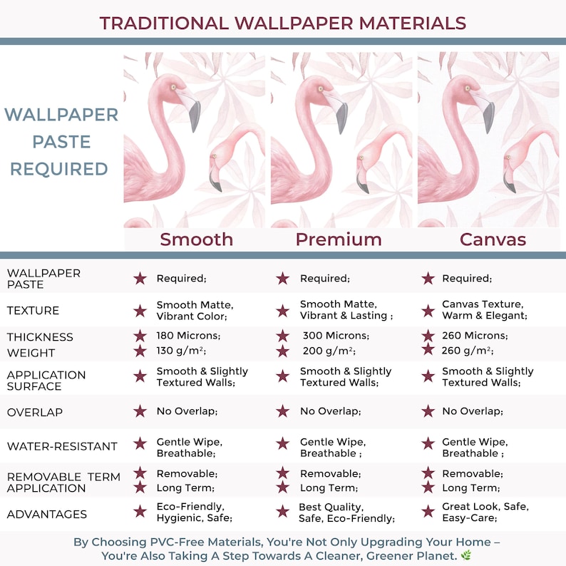 a pink flamingo wallpaper material list