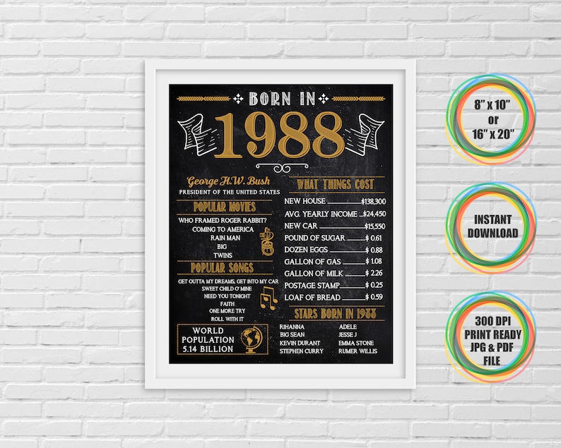Born in 1988 Chalkboard Sign: 36th Birthday Gift (digital Download) - Etsy