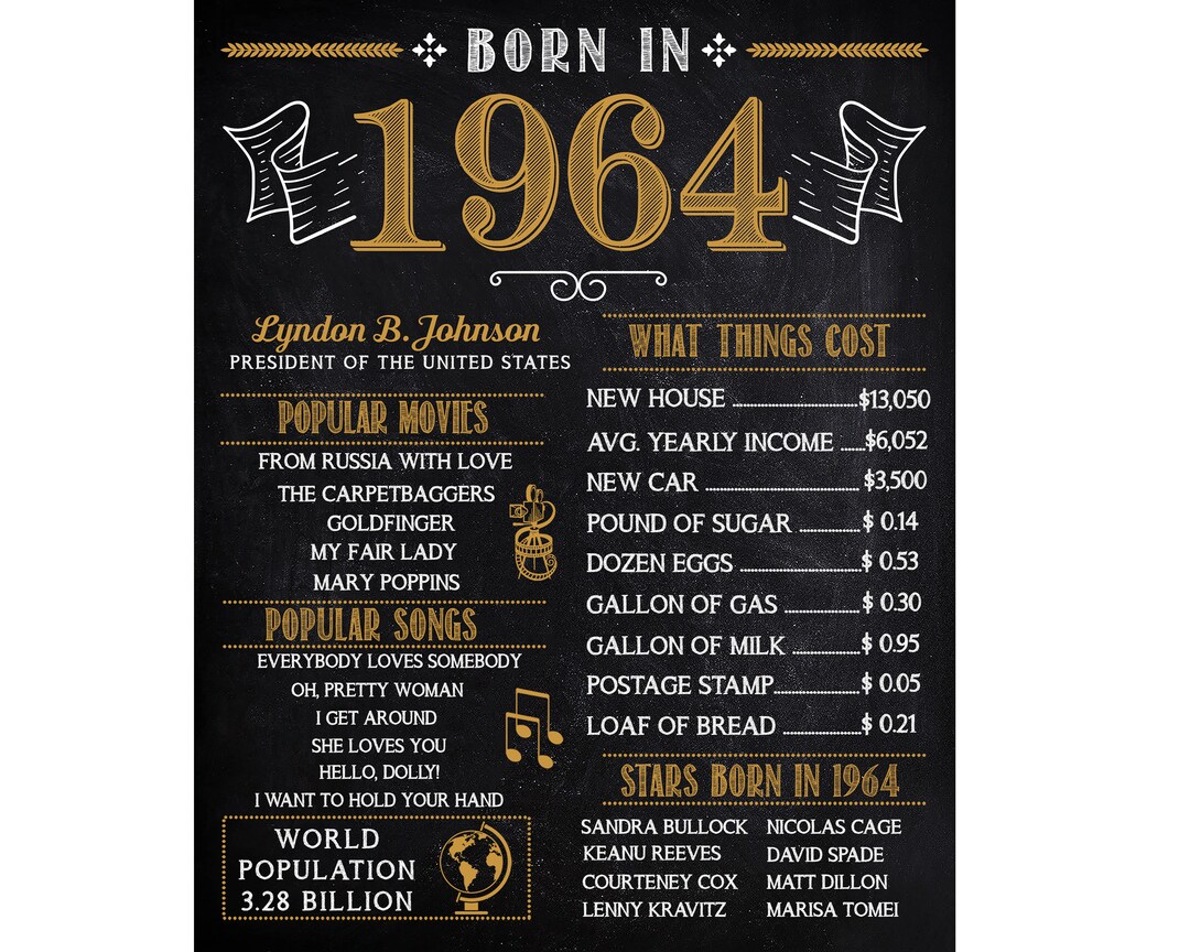 60th-anniversary-birthday-sign-60-years-ago-born-in-1964-chalkboard