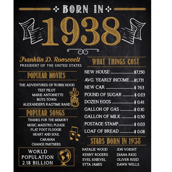 86th Anniversary Birthday sign 86 Years Ago born in 1938 chalkboard download Poster billboard printable placard Gift decoration banner file