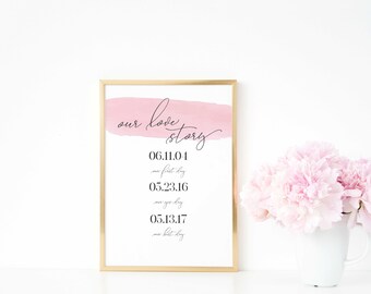 Our Love Story Personalized Date Print | Gift for Couple, Sentimental Print, Wedding Gift, Newlyweds, father's day, Gift for Bride, Custom
