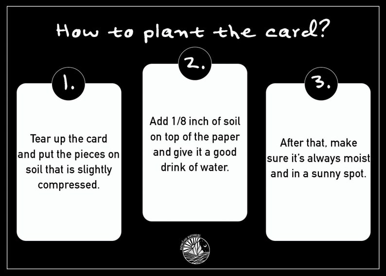 May include: Black and white graphic with instructions on how to plant a card. The steps include tearing the card, adding soil, and keeping it moist in a sunny spot. The text is in white.