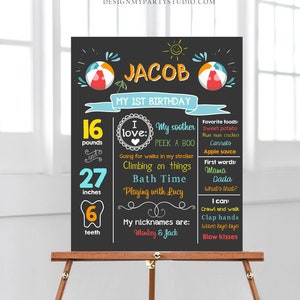 Editable Pool Party Birthday Milestones Poster Birthday Chalkboard Splish Splash Ball 1st Birthday Boy Download Printable Corjl 0169