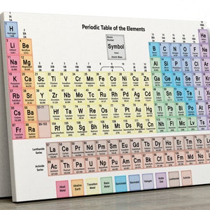 Periodiek systeem van de elementen Wetenschap Ingelijst Canvas Print Wall Art school cadeau pp470