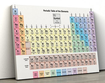 periodic table print etsy uk