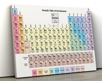 Periodic Table of the Elements Science Framed Canvas Print Wall Art school gift pp470