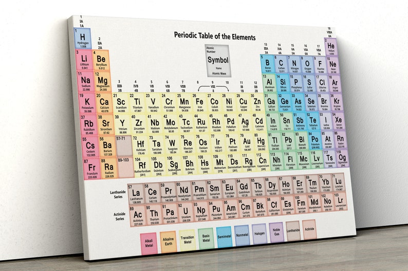 Periodiek systeem van de elementen Wetenschap Ingelijst Canvas Print Wall Art school cadeau pp470 afbeelding 1