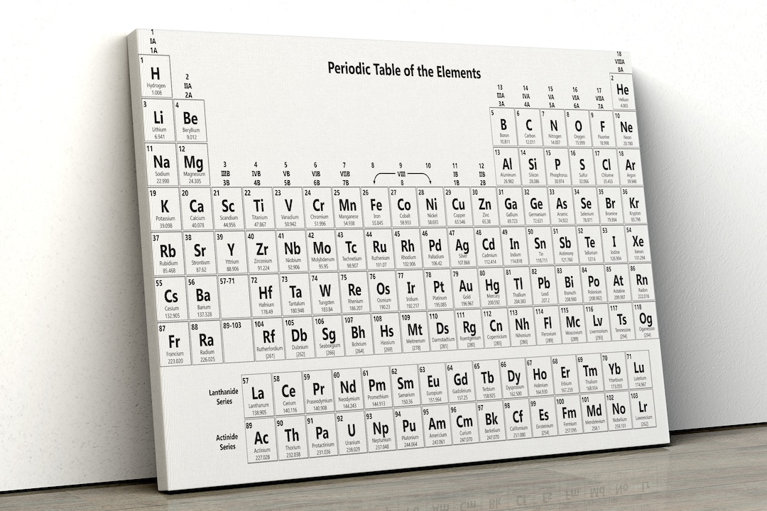 Periodic Table of the Elements Science Black and White Framed Canvas ...
