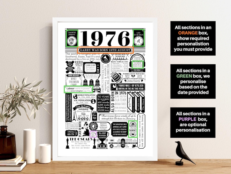 1976 Birthday Poster | Personalised 50th Birthday Gift | Year You Were Born Print | Gift for Men and Women | 50th Party Decor image 6
