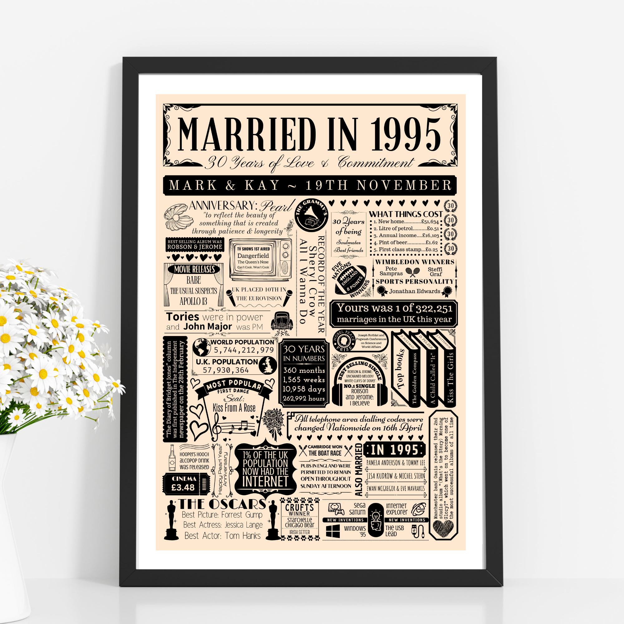30. Hochzeitstag Karte – „Married In 1995“ Jubiläumskarte Mit Perlen-Motiv, Liebesherzen & Champagner