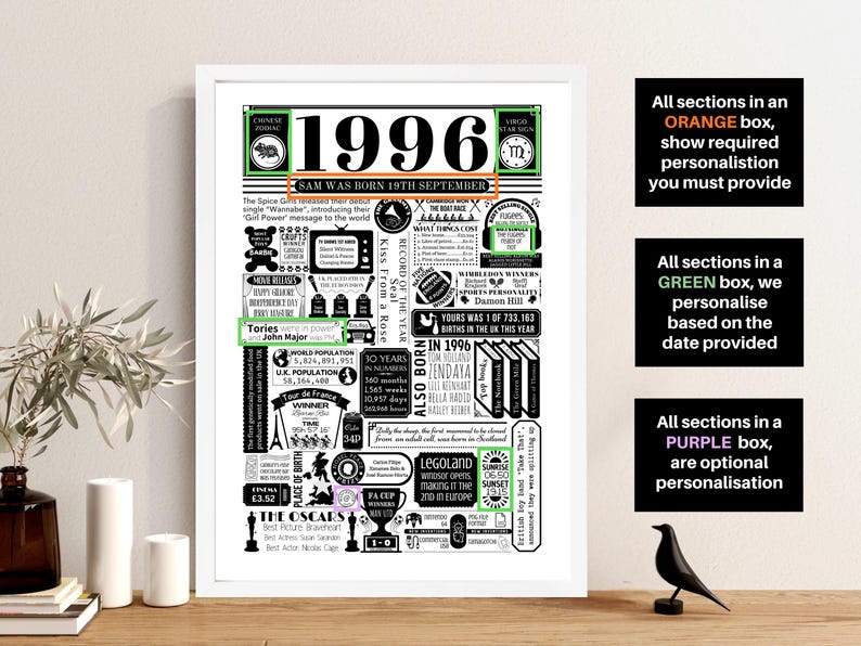 1996 Birthday Poster | Personalised 30th Birthday Gift | Year You Were Born Print | 30th Birthday Gift for Men and Women | 30th Party Decor 画像 6
