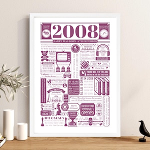 2008 Birthday Poster | Personalised 18th Birthday Gift | Year You Were Born Print | 18th Gift for Him and Her | 18th Party Decor Pink