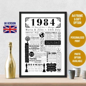 40th Ruby Wedding Anniversary Gift | Personalised 1984 Year You Were Married Poster | Print – A4 Frame & Gift Option