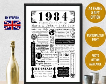 40th Ruby Wedding Anniversary Gift | Personalised 1984 Year You Were Married Poster | Print – A4 Frame & Gift Option