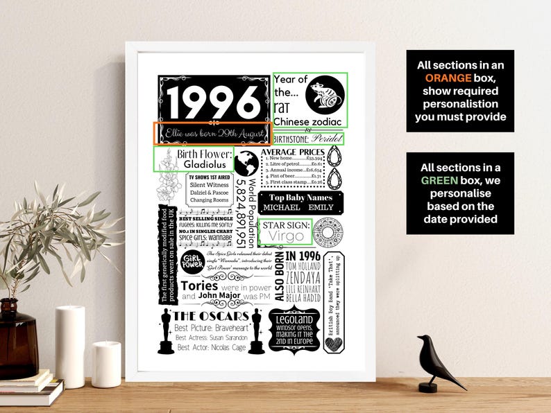 1996 Birthday Poster | Personalised 30th Birthday Gift for Women | Year You Were Born Print - Floral Gift for Her | Gift for Him image 5