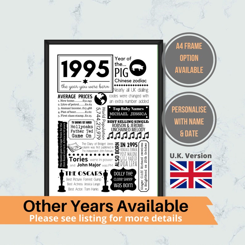 UK 1995 Year You Were Born Happy 26th Birthday Gift Fun Facts Etsy UK 1995 Year You Were Born Happy 26th Birthday Gift Fun Facts Etsy