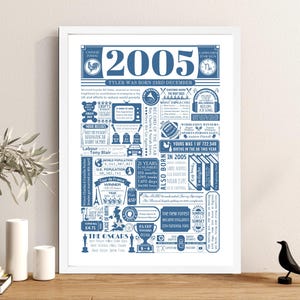2005 Birthday Poster | Personalised 21st Birthday Gift | Year You Were Born Print | 21st Birthday Party Decor Blue