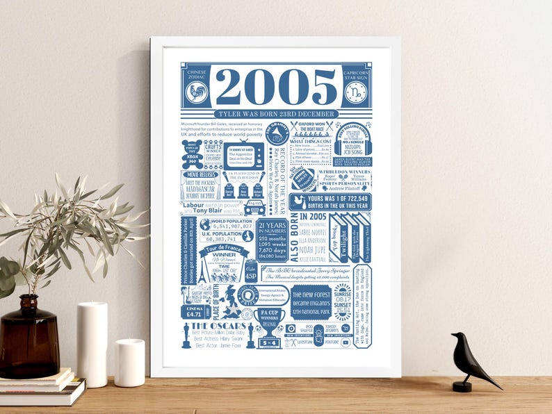 2005 Birthday Poster | Personalised 21st Birthday Gift | Year You Were Born Print | 21st Birthday Party Decor Blue