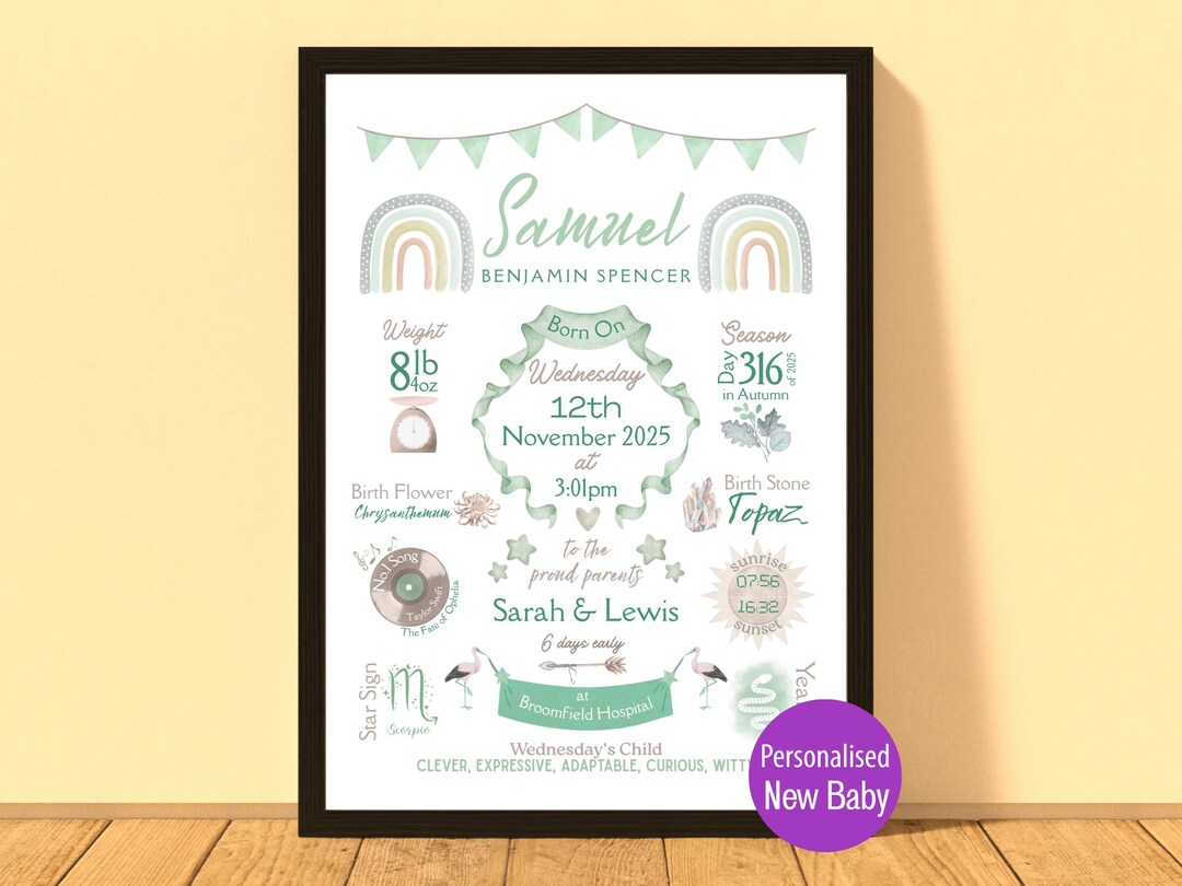Personalised Birth Stats Print for Baby Boy | Custom Newborn Wall Art ...