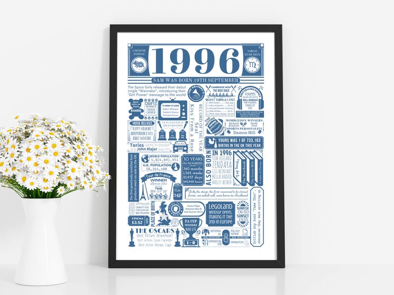 1996 Birthday Poster | Personalised 30th Birthday Gift | Year You Were Born Print | 30th Birthday Gift for Men and Women | 30th Party Decor Blue
