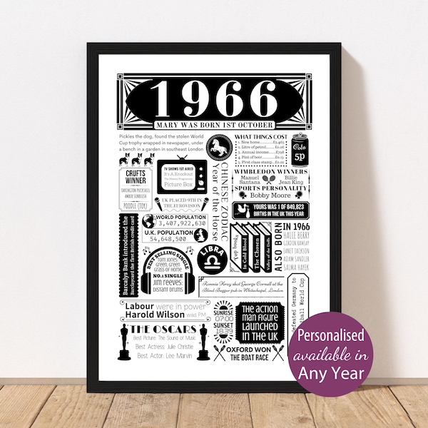 Poster Faits saillants de l'anniversaire de 1966 : cadeau personnalisé pour son 60e anniversaire | Impression année de votre naissance | Décoration de fête personnalisée
