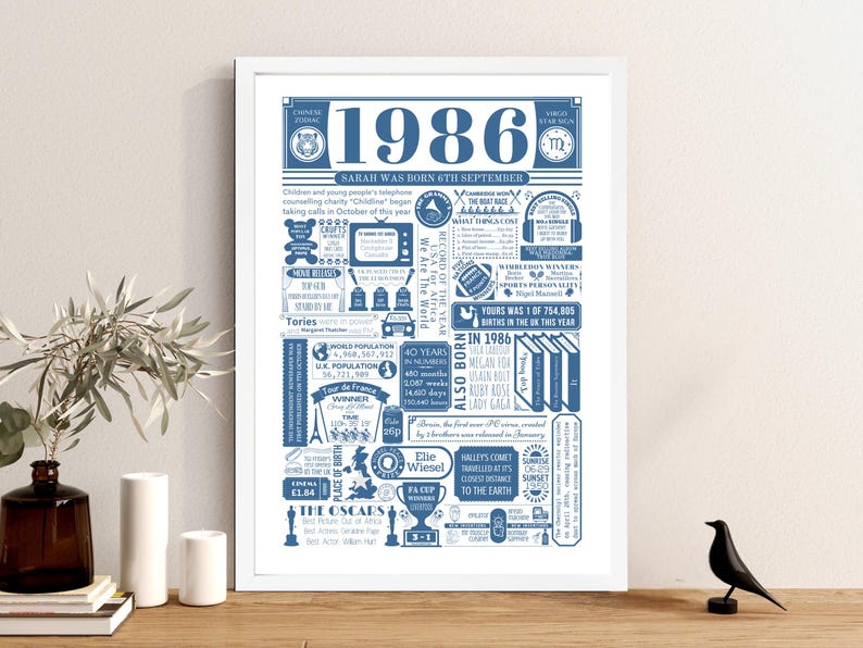 1986 Birthday Poster | Personalised 40th Birthday Gift | Year You Were Born Print | Gift for Men and Women | 40th Party Decor Blue