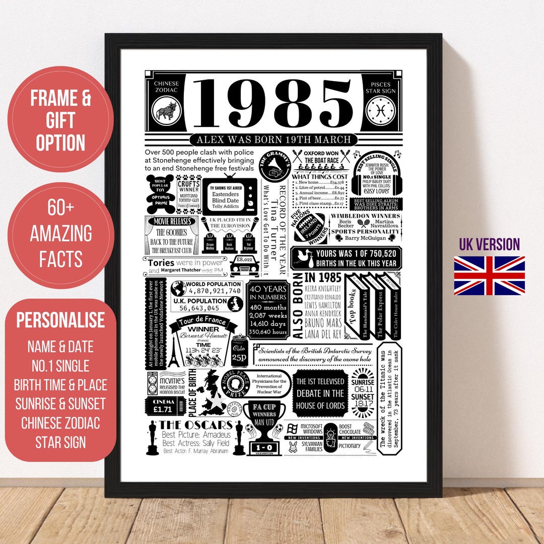 1985 Birthday Poster | Personalised 40th Birthday Gift | Year You