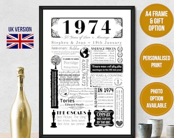 50th Golden Wedding Anniversary Gift | Personalised 1974 Year You Were Married Poster | Print – A4 Frame & Gift Option