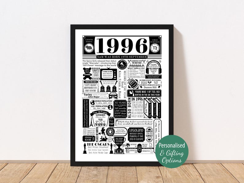 1996 Birthday Poster | Personalised 30th Birthday Gift | Year You Were Born Print | 30th Birthday Gift for Men and Women | 30th Party Decor Black
