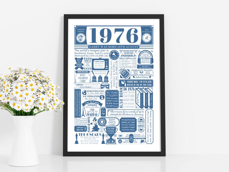 1976 Birthday Poster | Personalised 50th Birthday Gift | Year You Were Born Print | Gift for Men and Women | 50th Party Decor image 4