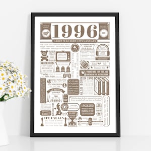 1996 Birthday Poster | Personalised 30th Birthday Gift | Year You Were Born Print | 30th Birthday Gift for Men and Women | 30th Party Decor Neutral/Beige