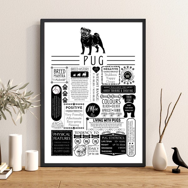 Pug Fact Print | Personalised with Dogs Name | Dog Lover Gift - A4 Frame & Gift Option