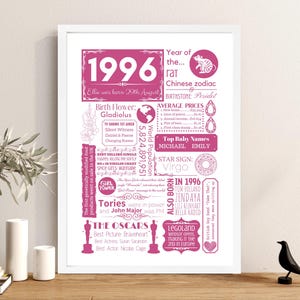 1996 Birthday Poster | Personalised 30th Birthday Gift for Women | Year You Were Born Print - Floral Gift for Her | Gift for Him Pink text